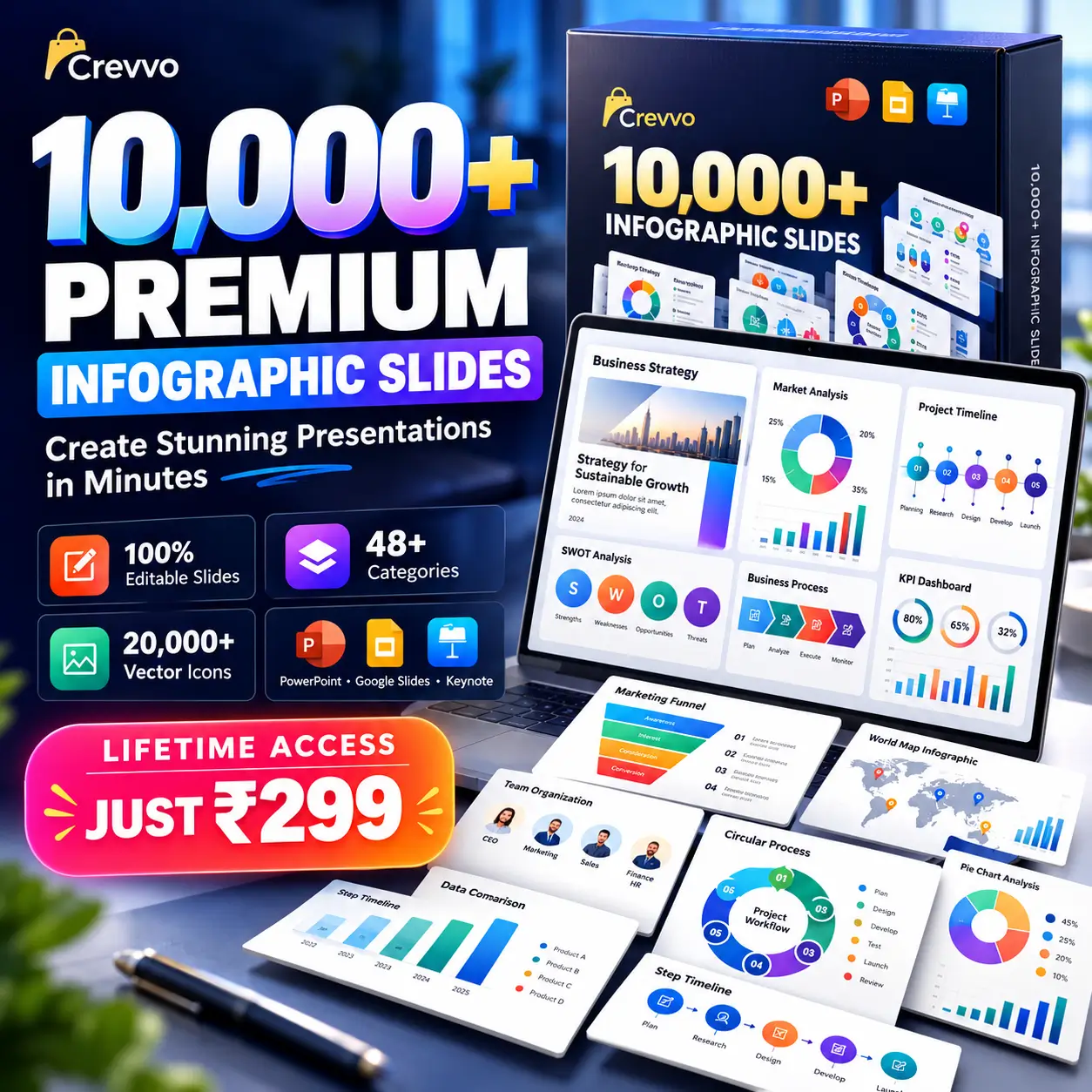 Premium Infographics Bundle 2.0